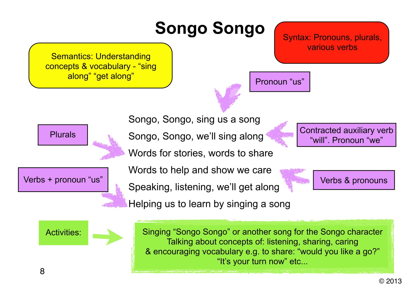 Linguistics